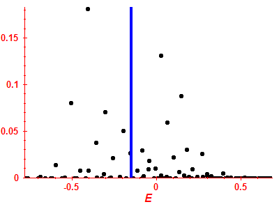 Strength function